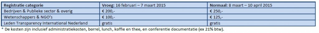 Conferentie kosten