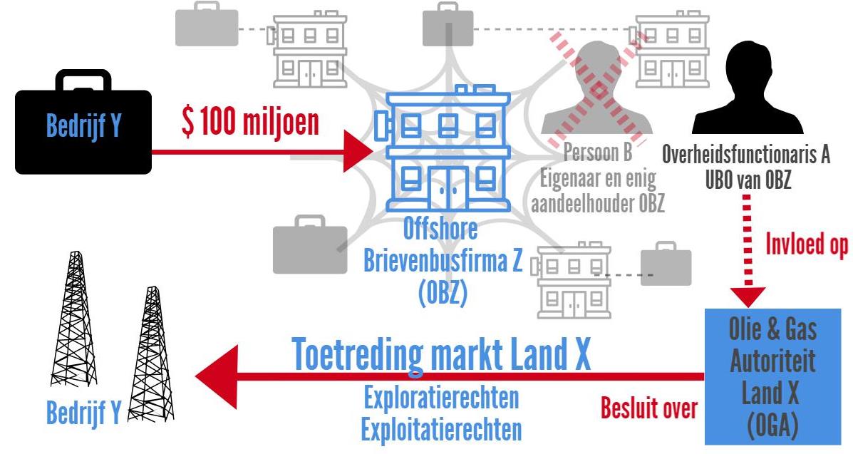 fiscale