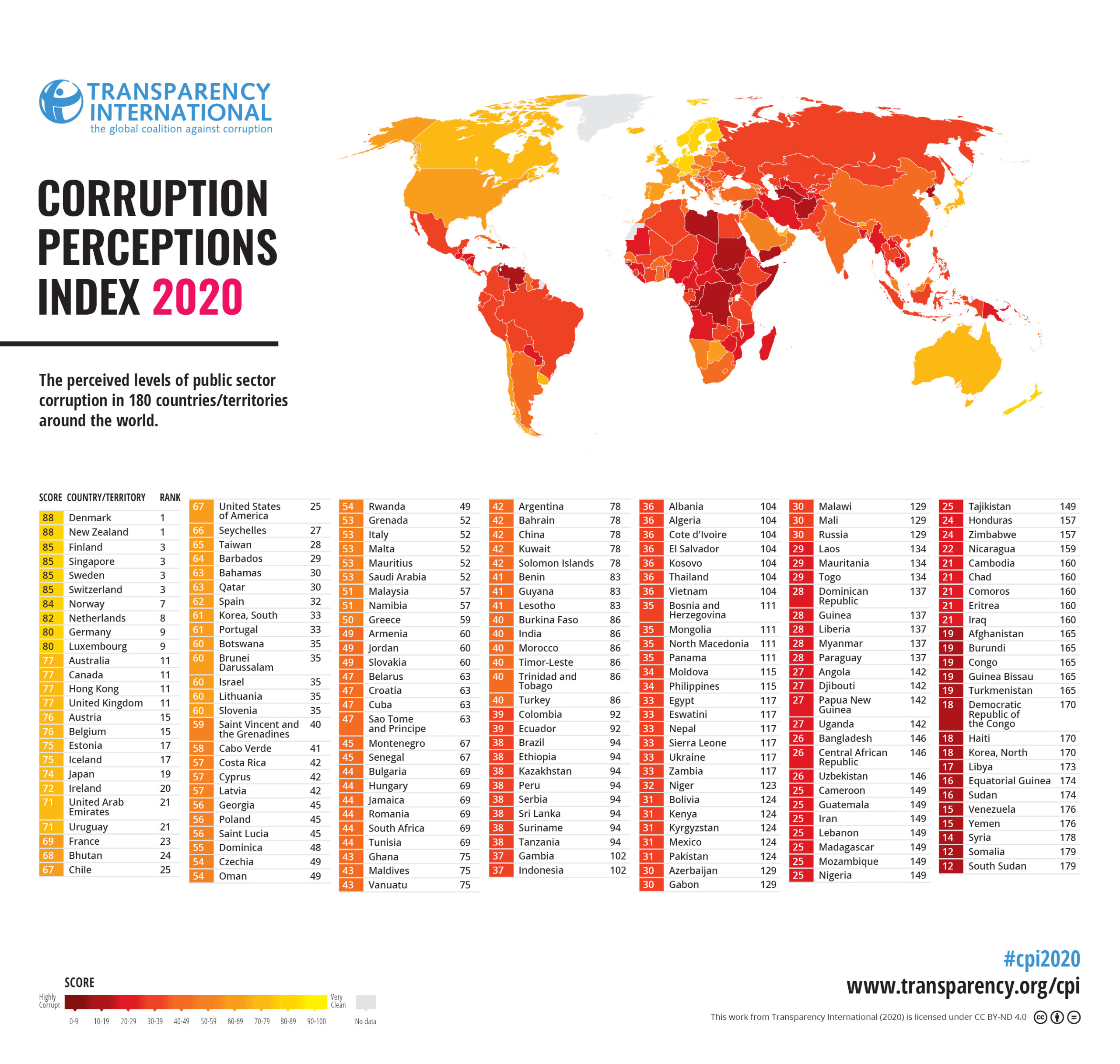 CPI 2020 Nederland staat stil in de strijd tegen corruptie